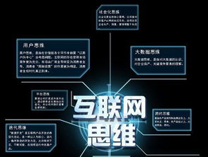 十大常用的互聯網營銷方法 構建高效互聯網銷售體系